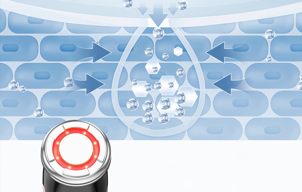 Comment le masseur agit sur la peau du visage