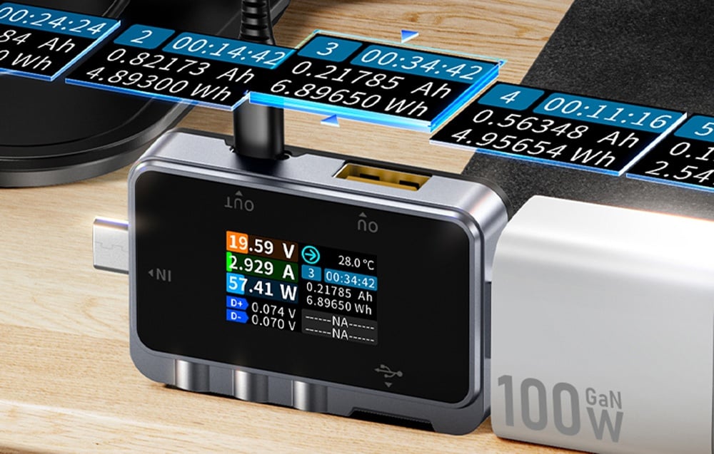 Testeur USB affichant les résultats de mesure.