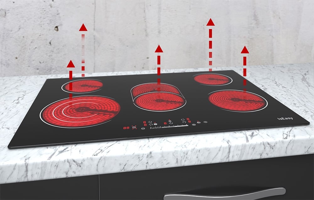 Plaque de cuisson céramique avec cinq foyers rouges et flèches rouges indiquant la chaleur sur un plan de travail en marbre